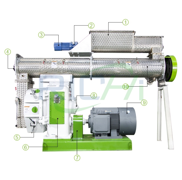 3-4 T/H Feed Pellet Machine